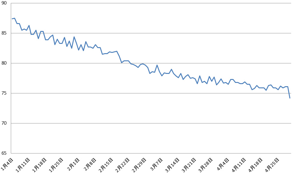 f:id:takadera:20160501125042j:plain
