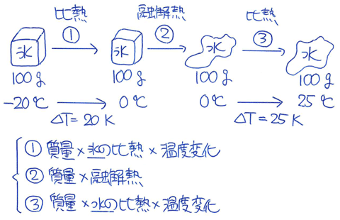 f:id:takahikonojima:20130621155403p:plain