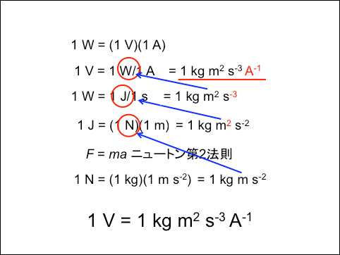 f:id:takahikonojima:20140422090310p:plain f:id:takahikonojima:20140422090310p:plain