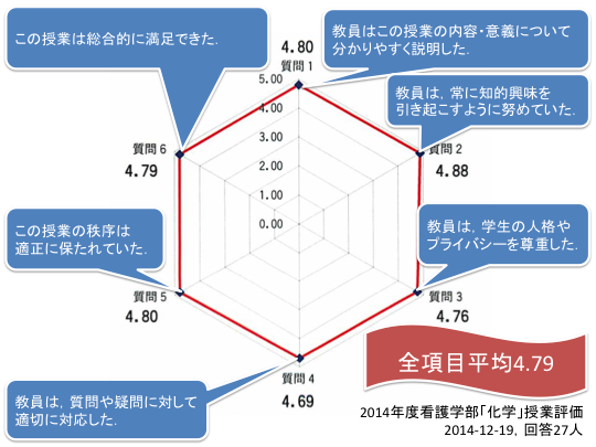 f:id:takahikonojima:20150428145459p:plain