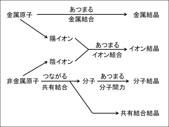 f:id:takahikonojima:20150518171149p:plain
