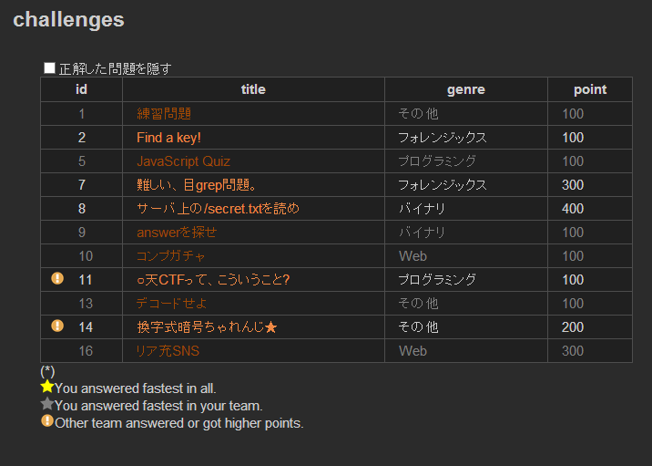 f:id:takahoyo:20131216161242p:plain