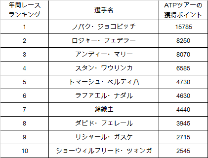 f:id:takataka4481:20151105055000p:plain