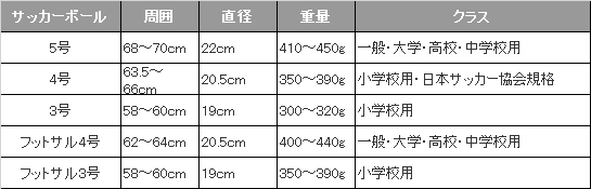 f:id:takataka4481:20151223163353p:plain