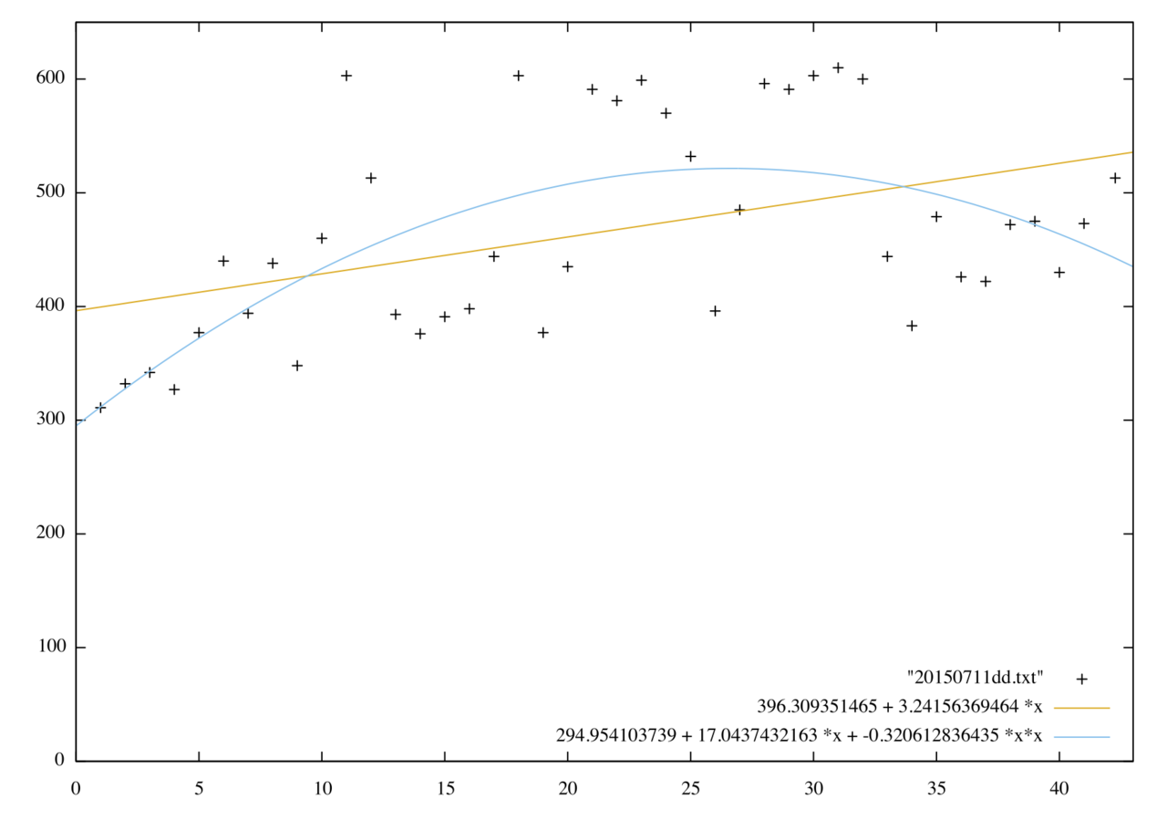 f:id:takatakamanbou:20150711200048p:plain f:id:takatakamanbou:20150711200048p:plain