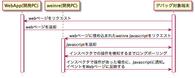 f:id:takatoshi-maeda:20150528172447p:plain f:id:takatoshi-maeda:20150528172447p:plain