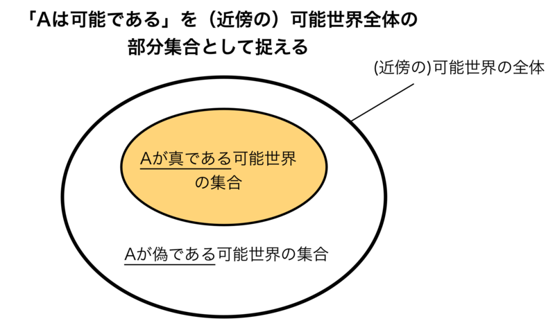 f:id:takehiko-i-hayashi:20140410163017p:plain:w400