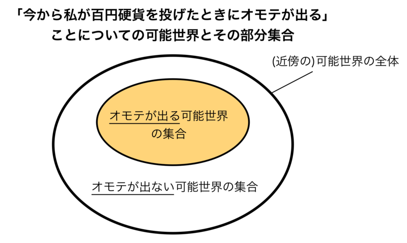 f:id:takehiko-i-hayashi:20140410163114p:plain:w400