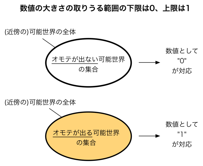 f:id:takehiko-i-hayashi:20140410163140p:plain:w400