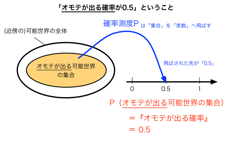 f:id:takehiko-i-hayashi:20140410163306p:plain:w480