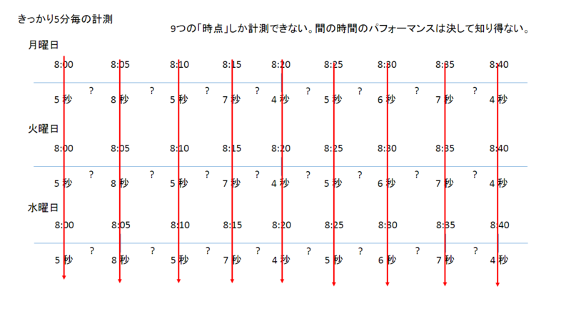 f:id:takehora:20131224151220p:plain
