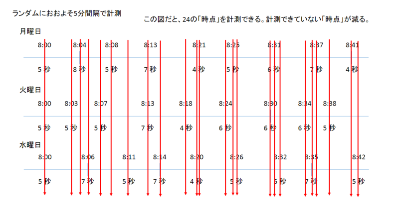 f:id:takehora:20131224151233p:plain