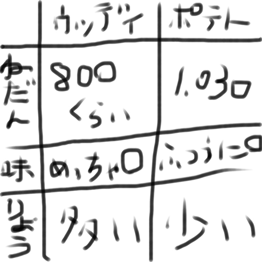 f:id:takenoko6285:20160602152413j:image f:id:takenoko6285:20160602152413j:image