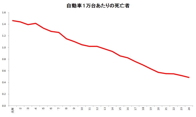 f:id:takenokorsi:20141025163132p:plain