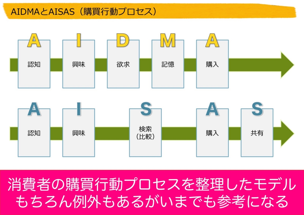 f:id:takeshi:20160416091630j:plain f:id:takeshi:20160416091630j:plain