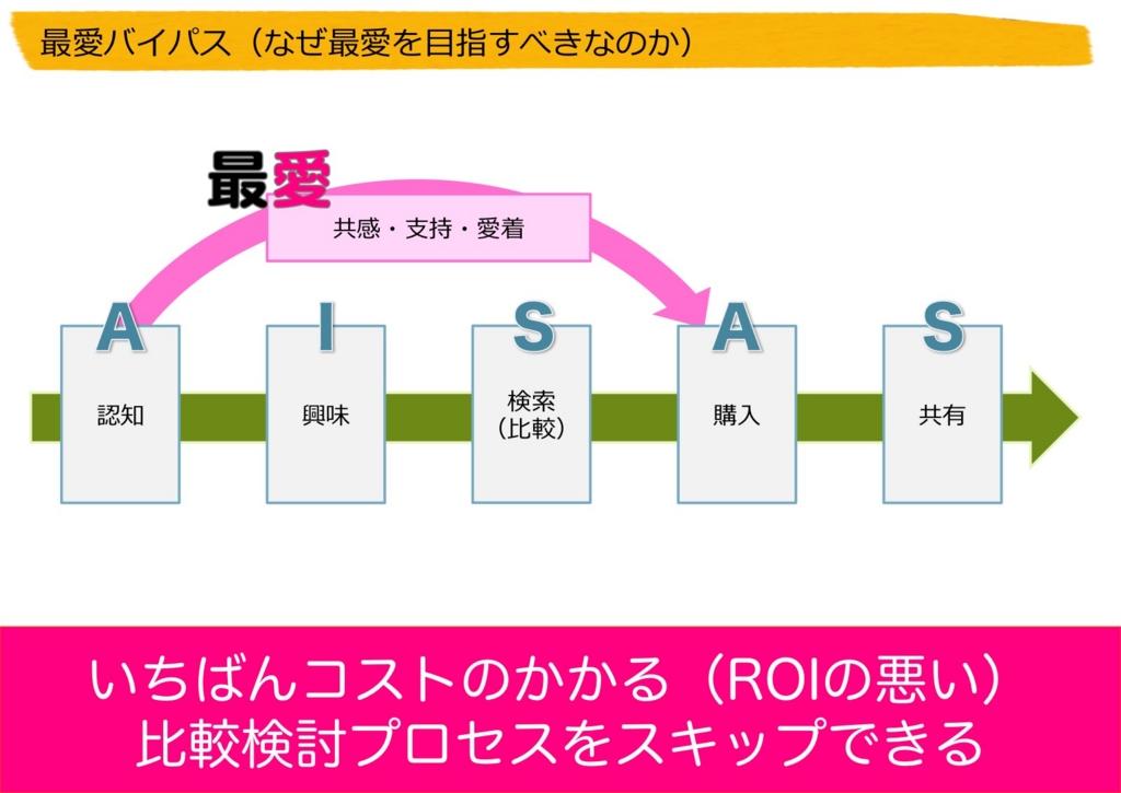 f:id:takeshi:20160416093330j:plain f:id:takeshi:20160416093330j:plain