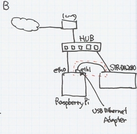 f:id:takeshich:20140614182737j:plain f:id:takeshich:20140614182737j:plain