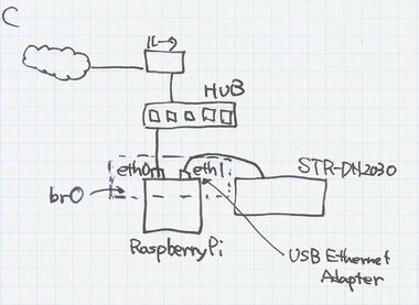 f:id:takeshich:20140725153858j:plain f:id:takeshich:20140725153858j:plain