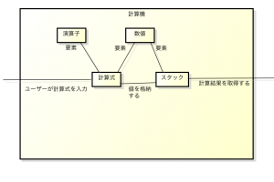 f:id:taketor:20150722130302p:plain