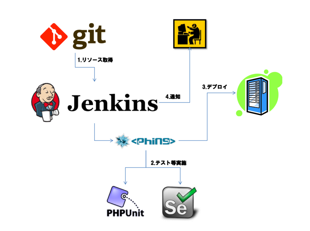 f:id:taketor:20150722145041p:plain