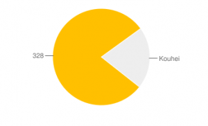 f:id:taketor:20150722184548p:plain f:id:taketor:20150722184548p:plain