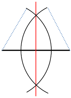 垂直二等分線を作図した答え