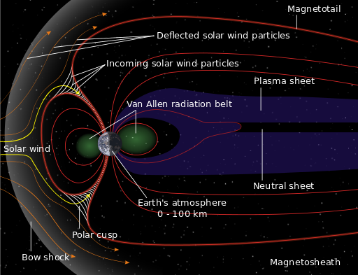 太陽風から地球を守るバリアの図