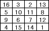 メランコリアⅠの画面右上に描かれた4×4の縦・横・斜めばかりではなく四隅の四マスも中央の四マスもすべて和が34になるユピテル魔法陣