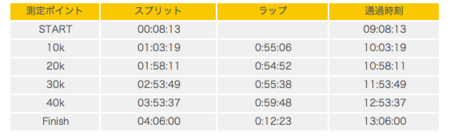 f:id:takoratta:20131104124239p:plain f:id:takoratta:20131104124239p:plain