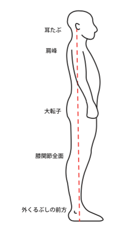 f:id:takumasa39:20150222224256p:plain