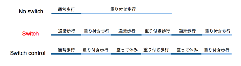 f:id:takumasa39:20150524235123p:plain