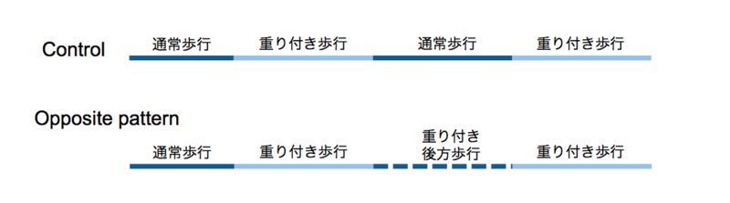 f:id:takumasa39:20150525002538p:plain