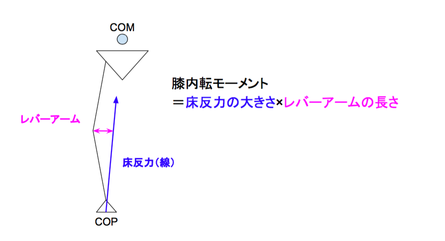 f:id:takumasa39:20160104130925p:plain