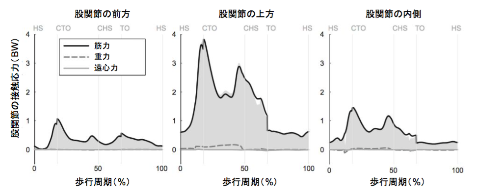 f:id:takumasa39:20160414102013p:plain f:id:takumasa39:20160414102013p:plain