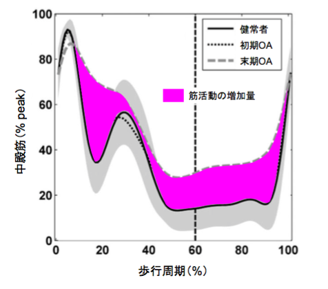 f:id:takumasa39:20160421113521p:plain