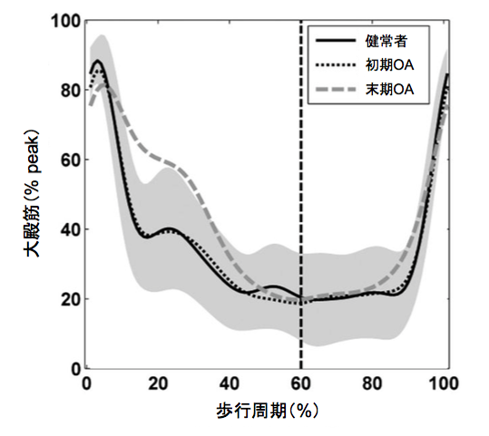 f:id:takumasa39:20160421115212p:plain