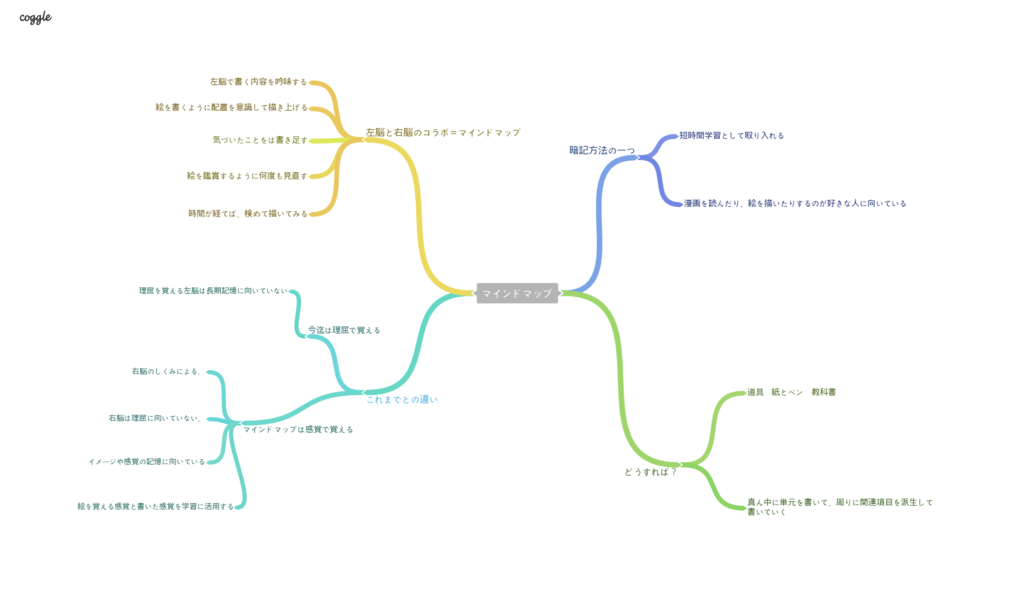 f:id:takutostudy:20150821174614p:plain f:id:takutostudy:20150821174614p:plain