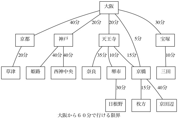 f:id:takuya_1st:20150110033527j:image f:id:takuya_1st:20150110033527j:image
