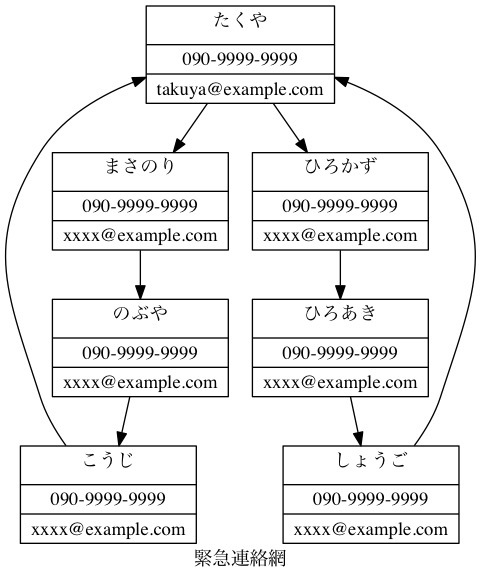 f:id:takuya_1st:20150110033533j:image f:id:takuya_1st:20150110033533j:image
