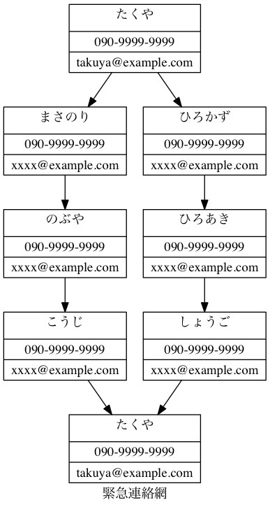 f:id:takuya_1st:20150110040252j:image f:id:takuya_1st:20150110040252j:image