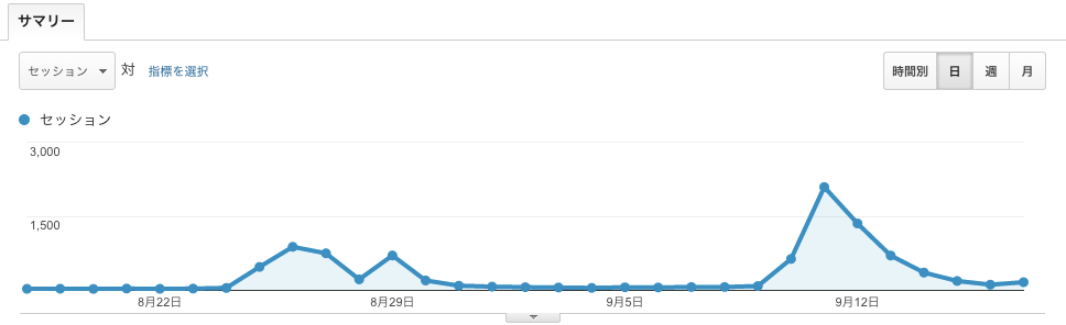 f:id:takuyakonno1989:20150918111926p:plain f:id:takuyakonno1989:20150918111926p:plain