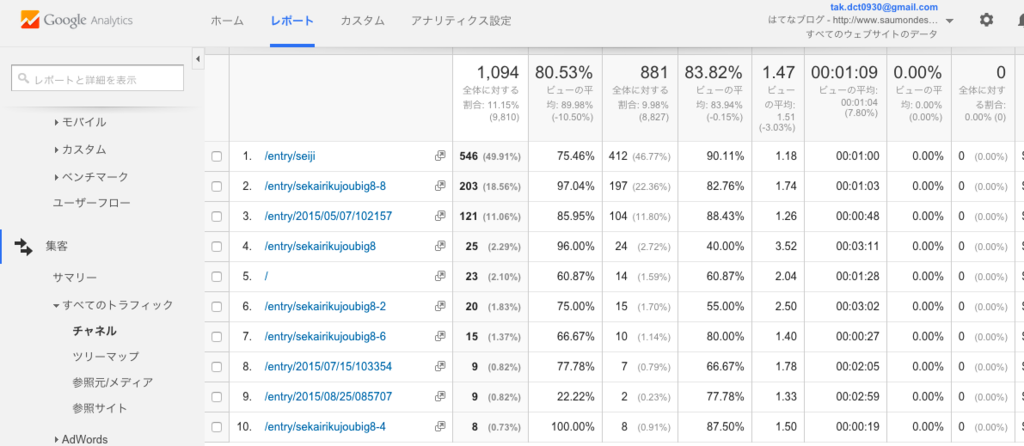 f:id:takuyakonno1989:20150918144748p:plain f:id:takuyakonno1989:20150918144748p:plain