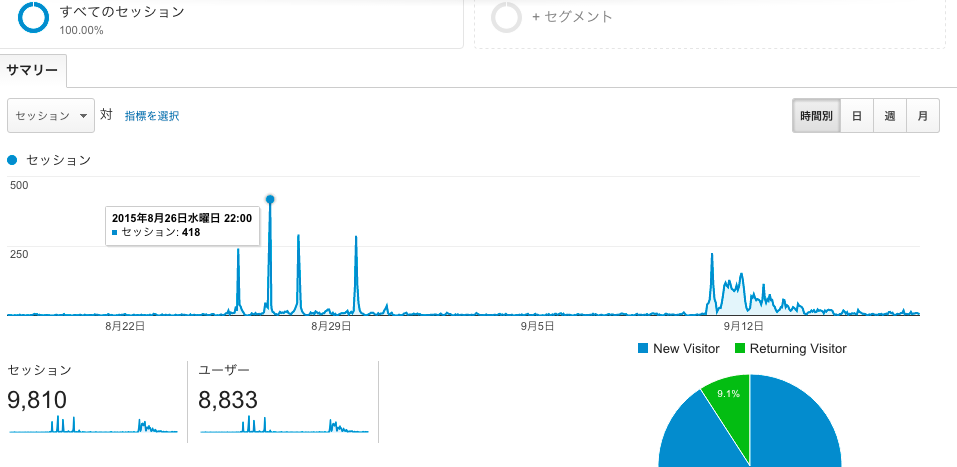 f:id:takuyakonno1989:20150918145700p:plain f:id:takuyakonno1989:20150918145700p:plain
