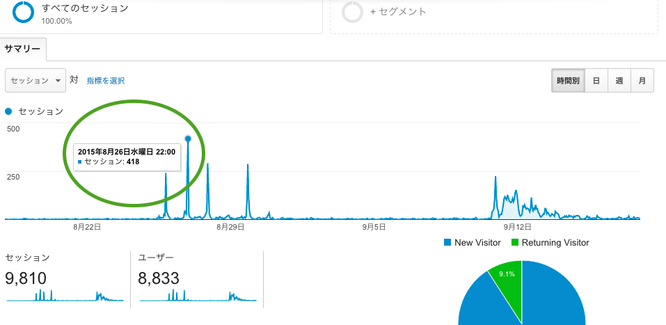 f:id:takuyakonno1989:20150918145729p:plain f:id:takuyakonno1989:20150918145729p:plain