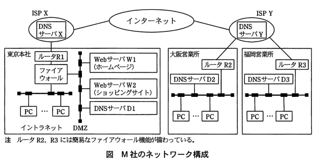 f:id:tamagopanda:20100624211252p:image f:id:tamagopanda:20100624211252p:image