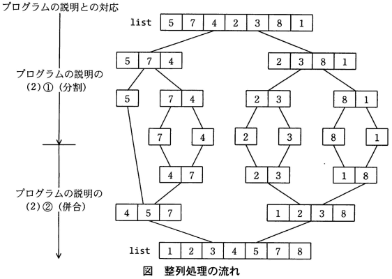 f:id:tamagopanda:20100819230332p:image f:id:tamagopanda:20100819230332p:image