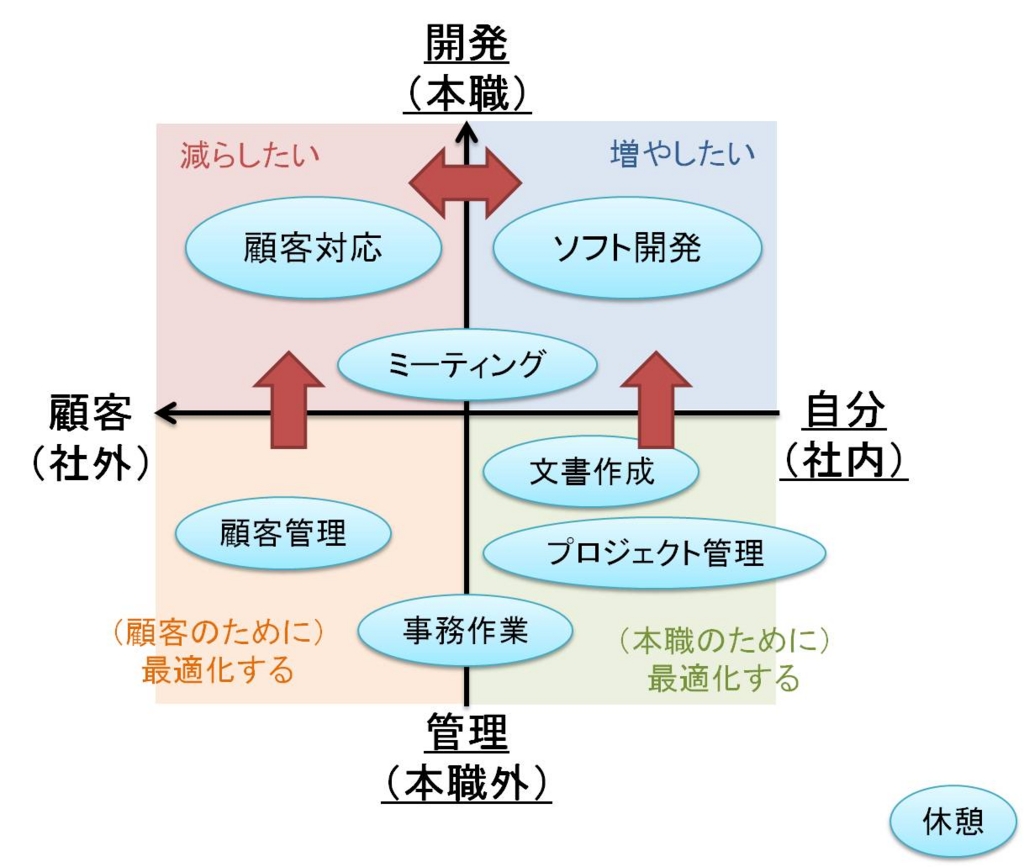 f:id:tana3ka:20160601010119j:plain f:id:tana3ka:20160601010119j:plain