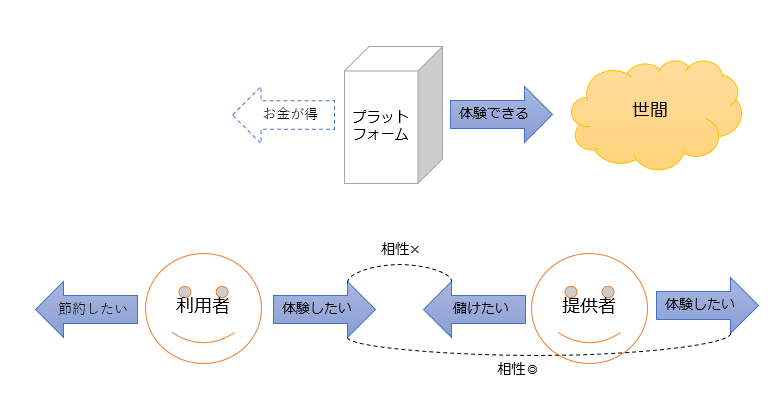 f:id:tanakajiro:20160229215716p:plain