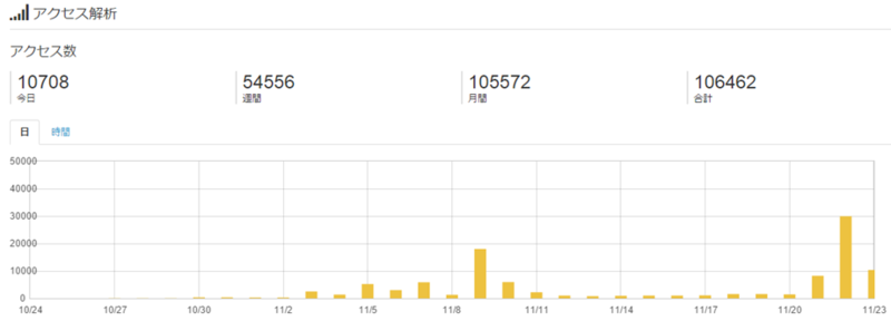 f:id:tany1986:20141125123030p:plain