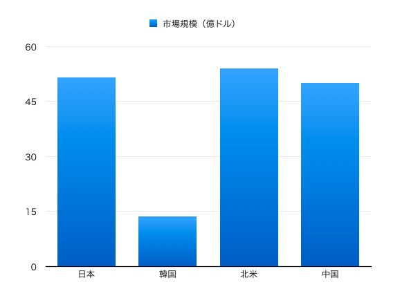 FGOみんなどれくらい課金してる?課金額の ...